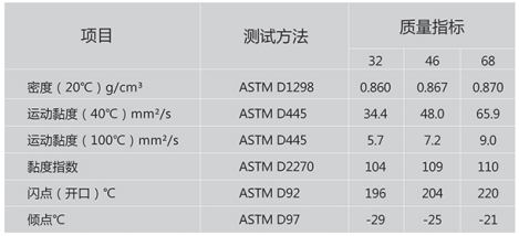 無灰抗磨液壓油.png