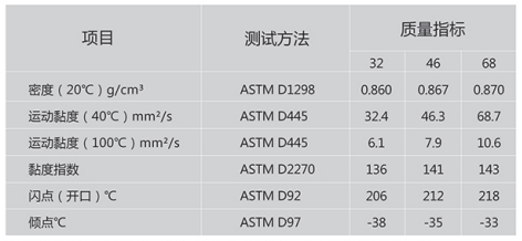 低溫抗磨液壓油.png