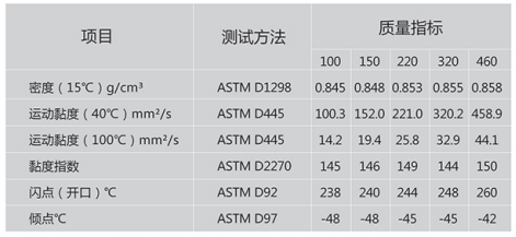 重負(fù)荷合成工業(yè)齒輪油.png