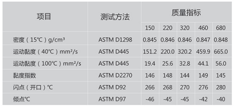 蝸輪蝸桿合成齒輪油.png