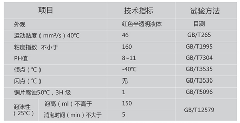 水乙二醇抗燃液壓油.png