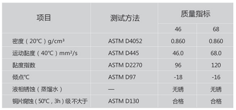 注塑機(jī)設(shè)備系統(tǒng)專用油.png