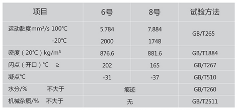 液力傳動(dòng)油.png