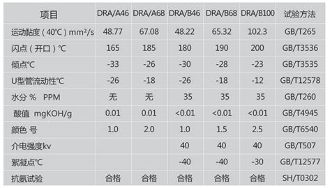 DRA系列冷凍機油.png