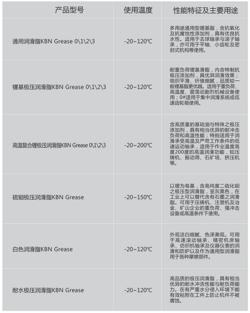工業(yè)潤滑脂1.png