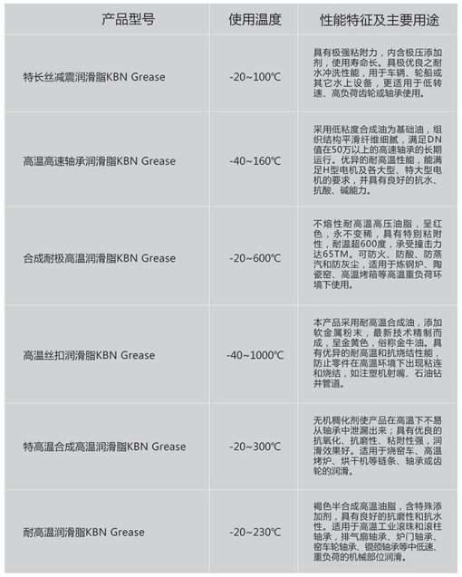 工業(yè)潤滑脂2.png