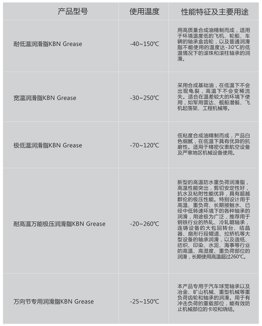 工業(yè)潤滑脂3.png